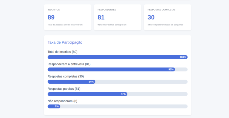 Imagem destacada do artigo Relatório de entrevista por IA do Lançamento da Vertical.